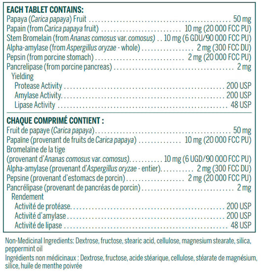 Bio Enzymes