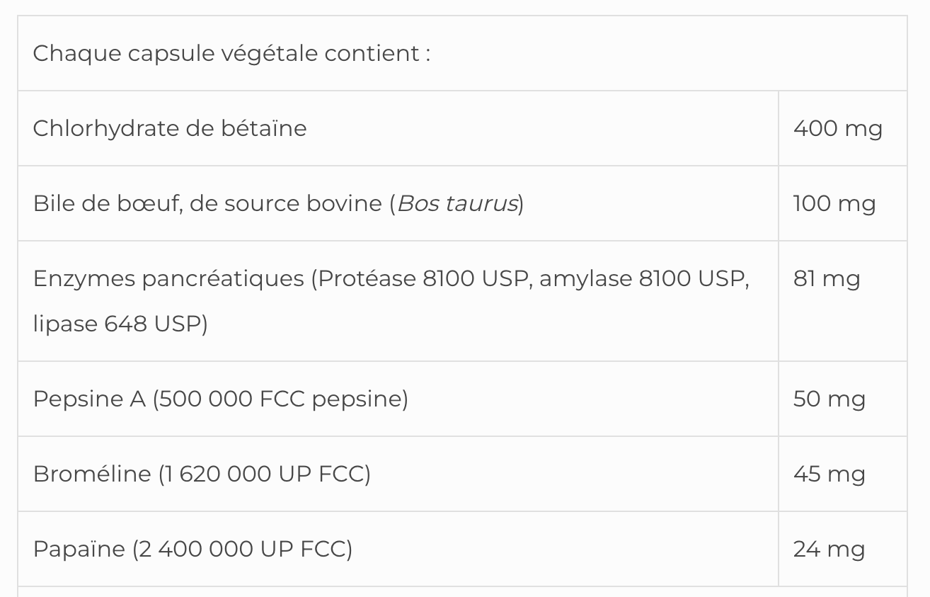 Digestive Enzyme SAP