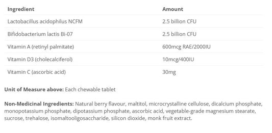 Flora Matrix Kids Chewable