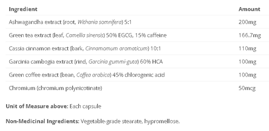 Metabolism Matrix